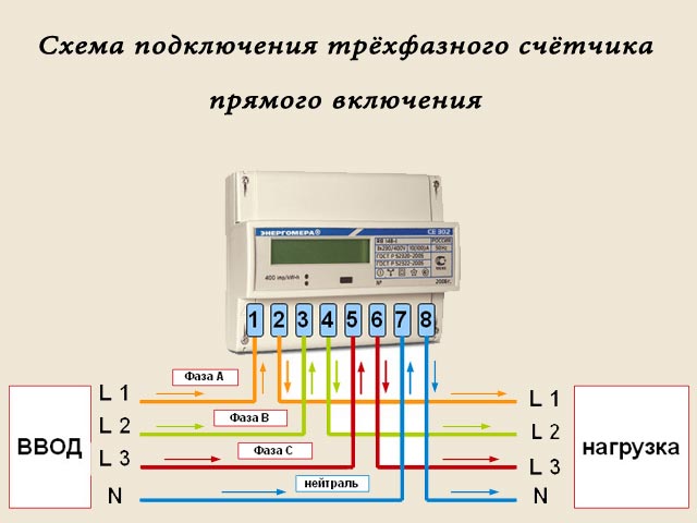 Как подключить 3 х фазный счётчик схема Как подключить 3 х фазный счётчик схема