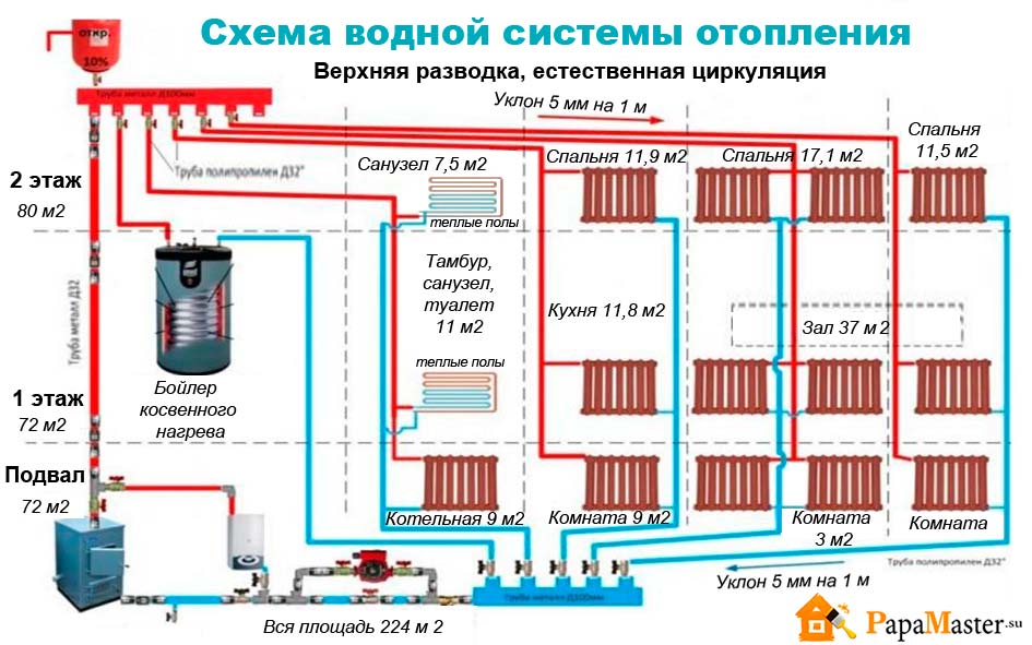 Как сделать снасть на сазана своими руками Как сделать снасть на сазана своими руками