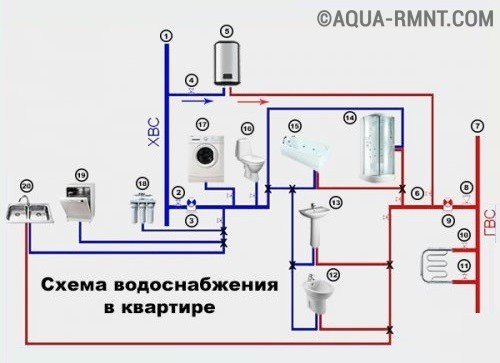 Схема водоснабжения квартиры своими руками 888 Схема водоснабжения квартиры своими руками 595