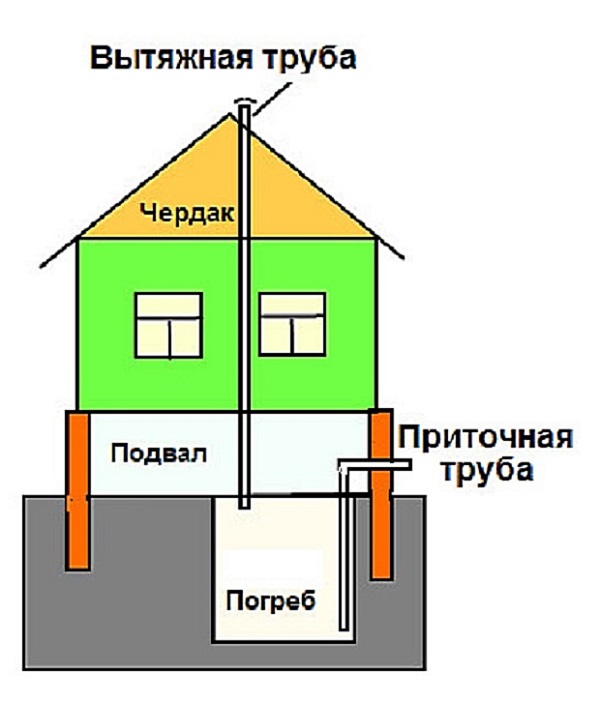 Вентиляция цокольного этажа в частном доме своими руками схема 61